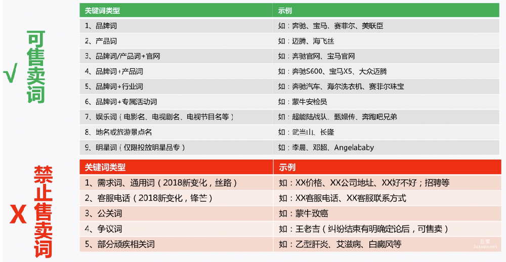 可以投放哪些關鍵詞