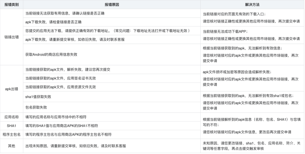 應(yīng)用接入常見拒絕理由
