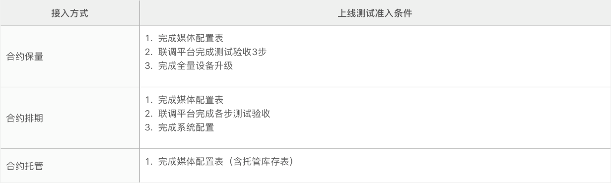 媒體上線測試準入條件