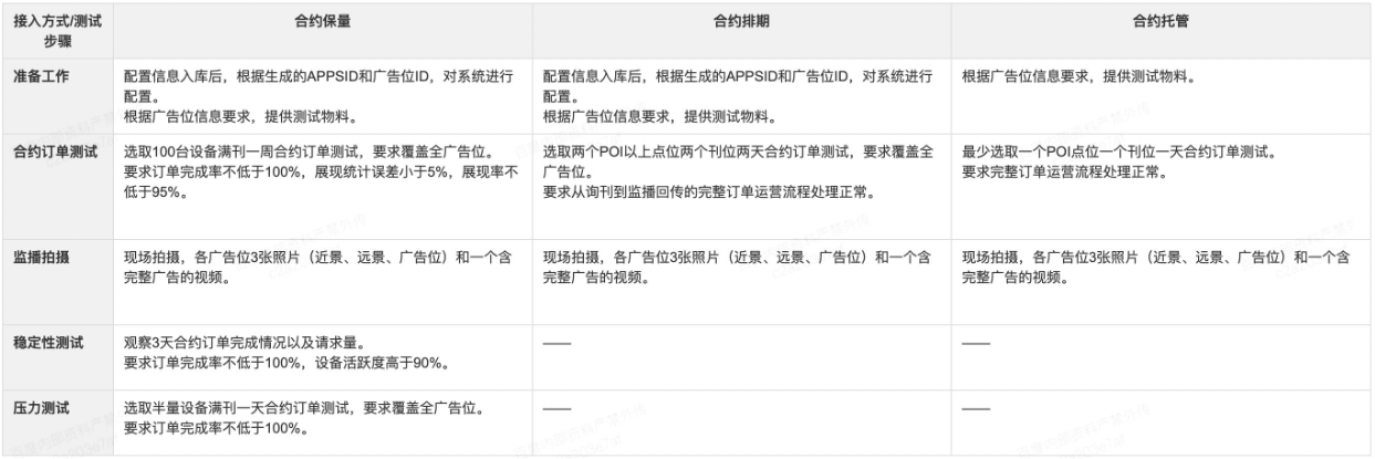 媒體上線測試流程