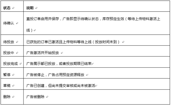 待確認(rèn)，待投放，投放中，投放完成，暫停，刪除和草稿