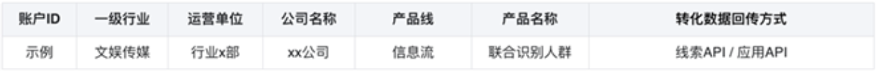 小流量申請通路