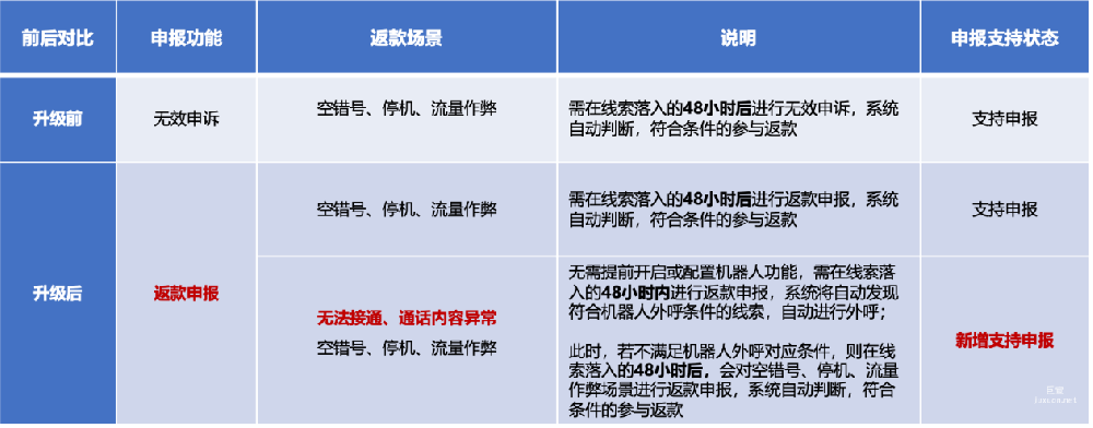 升級(jí)前后功能對(duì)比