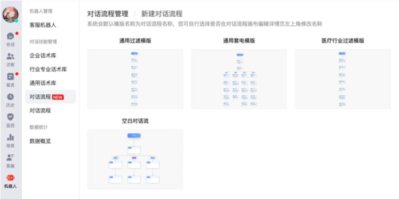 除空白對(duì)話流模版外，其他模版系統(tǒng)已為您預(yù)設(shè)一套對(duì)話流程及相應(yīng)話術(shù)，可直接使用；