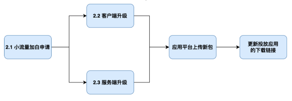 「Android歸因增強：bd_vid動態打包方案」——應用API接入方式