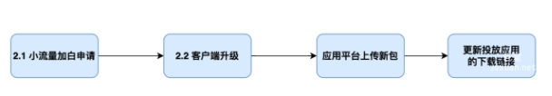 「Android歸因增強：bd_vid動態打包方案」——應用SDK接入方式