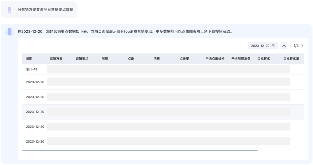 輕舸平臺新增“營銷要點” 數據報告，啟迪持續優化 