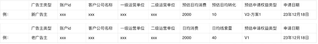 郵件內容