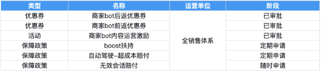 活動(dòng)總覽