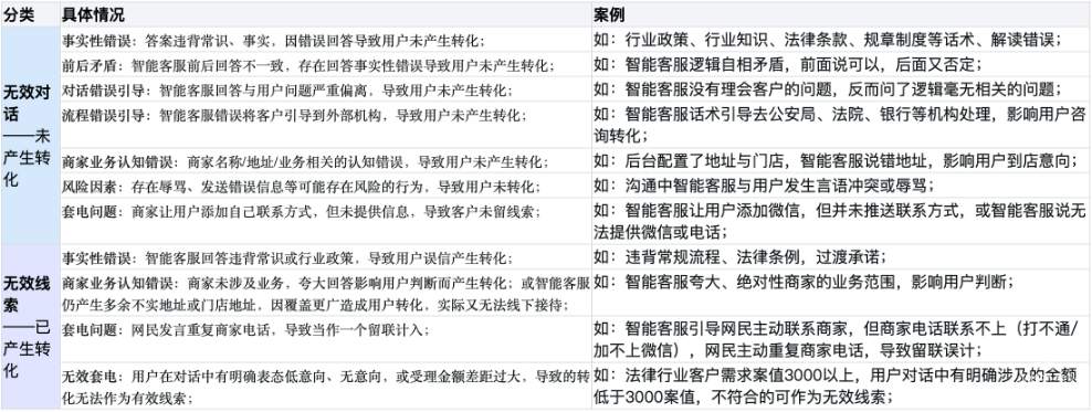 賠付場(chǎng)景