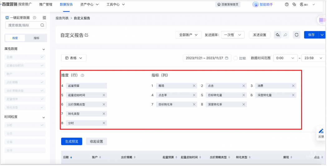 一鍵起量數據報告圖例