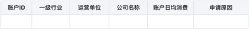 需要內容
