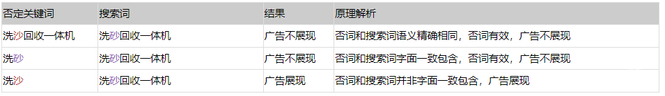 當(dāng)滿足以下規(guī)則時，您的廣告將不會被展現(xiàn)