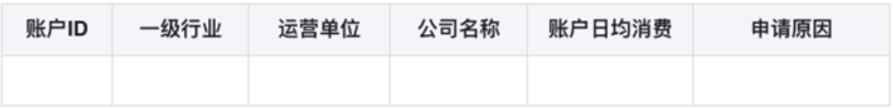 需要內(nèi)容