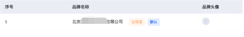 郵件內容