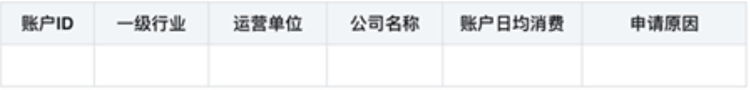 百度搜索廣告推廣-目標(biāo)ROI-分人群優(yōu)化轉(zhuǎn)化價(jià)值