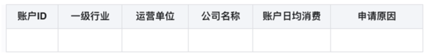 需要內容