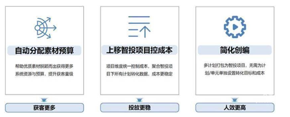 轉化出價計劃新增打包為“智投項目”整體投放能力，提高成本穩定性|百度廣告
