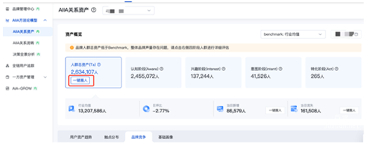 AIIA關系資產板塊-選中相應階段人群-點擊『一鍵圈人』
