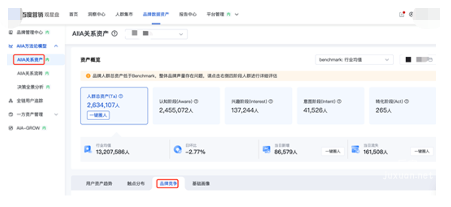 AIIA關系資產-品牌競爭-品牌人群重疊明細