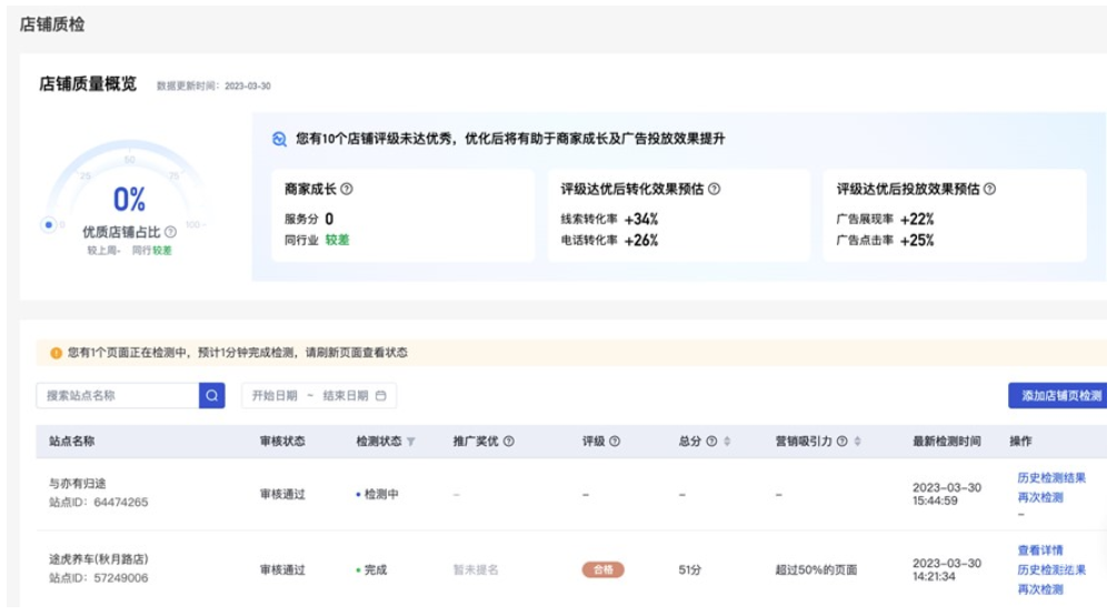 店鋪質檢增設數據看板