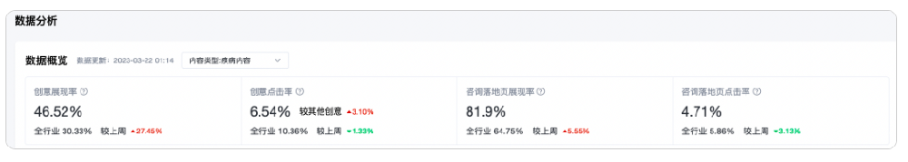 數據概覽