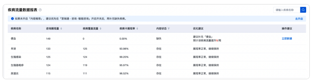 疾病流量數據報表
