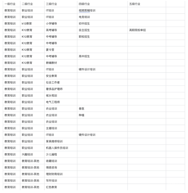 新增推廣業務