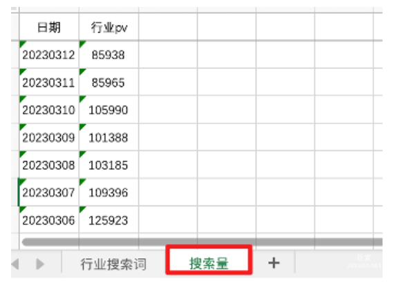 表格形式呈現所選日期分日搜索量，便于分析及后續數據加工應用