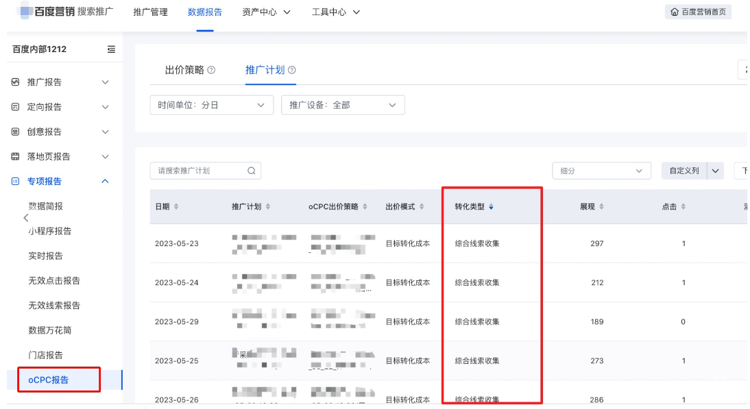 oCPC報告示意圖