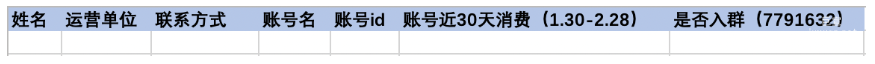 郵件標題：【運營單位】商家經營挑戰賽-報名表-日期