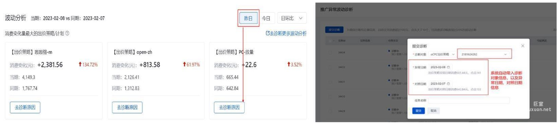 查看賬戶下昨日VS前日消費(fèi)突增/突降TOP3的出價(jià)策略/計(jì)劃，如需診斷波動(dòng)原因可點(diǎn)擊“去診斷原因”，跳轉(zhuǎn)至“工具中心-推廣異常波動(dòng)診斷”工具且參數(shù)都已帶入，點(diǎn)擊“確定”即可直接發(fā)起波動(dòng)診斷；