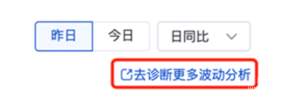 可跳轉(zhuǎn)至“工具中心-推廣異常波動(dòng)診斷”工具，支持自選出價(jià)策略/計(jì)劃、自選日期進(jìn)行自定義查詢