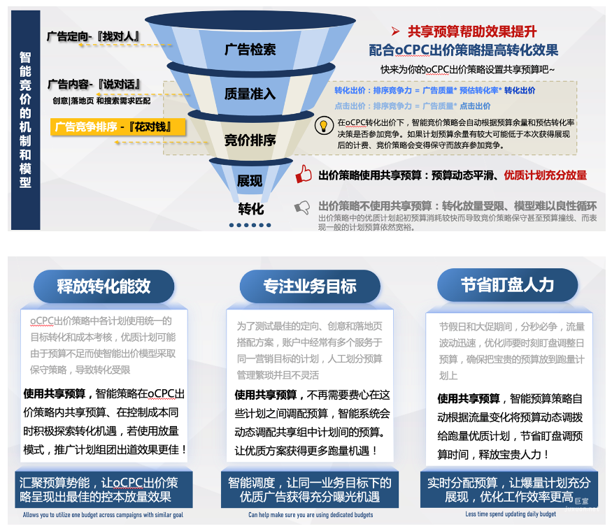 百度搜索推廣廣告共享預算