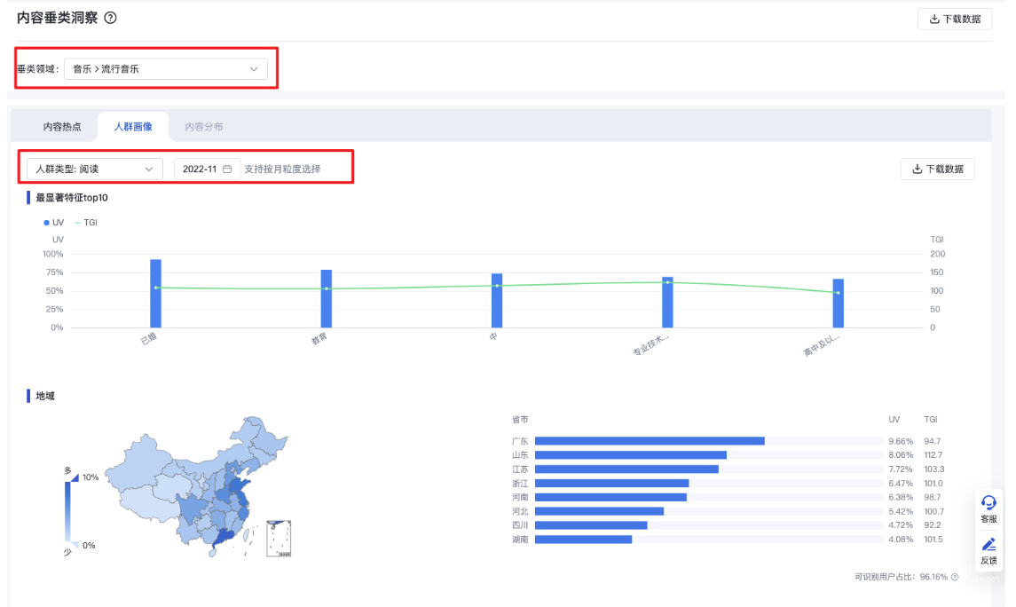 垂類領域、人群類型、時間范圍