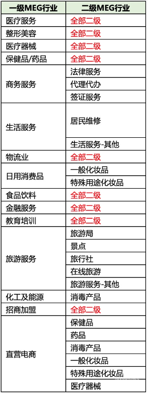 根據(jù)風(fēng)控要求，以下行業(yè)基木魚營銷頁暫不支持使用評(píng)價(jià)組件
