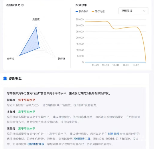新鮮度