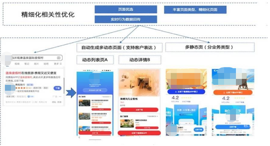 提升用戶意圖+關(guān)鍵詞+創(chuàng)意+落地頁的相關(guān)性、質(zhì)量度評分以及展現(xiàn)優(yōu)勝概率