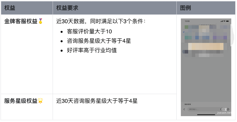 專屬標識權益