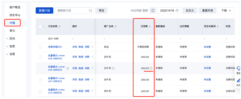 計劃列表-“日預算”列-預算修改