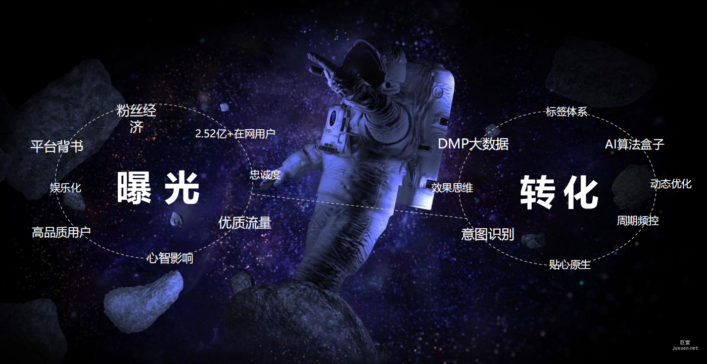 轉(zhuǎn)化率和曝光率