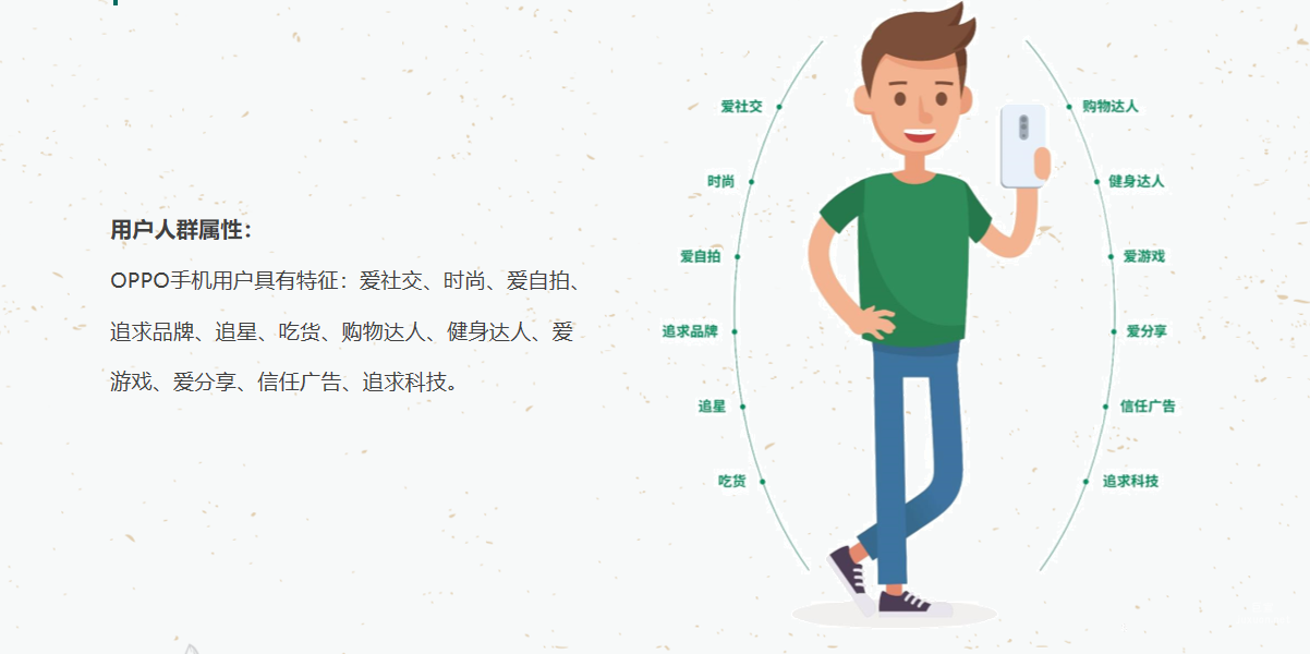 人群屬性