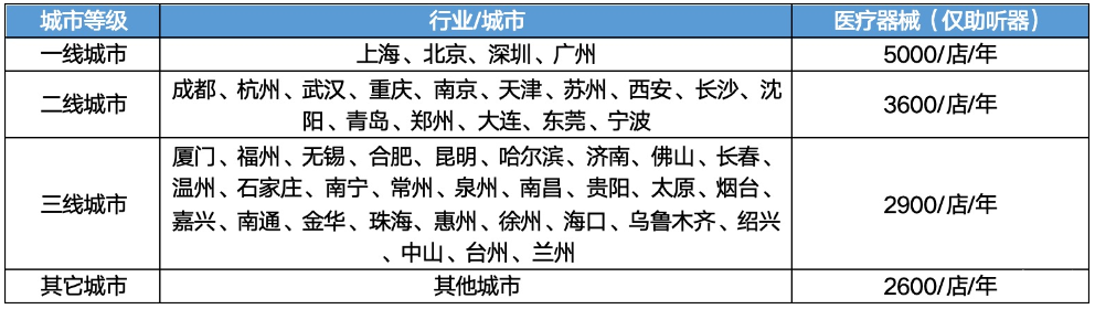 價格與適用品類