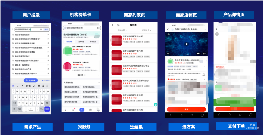 醫療器械搜索會員權益