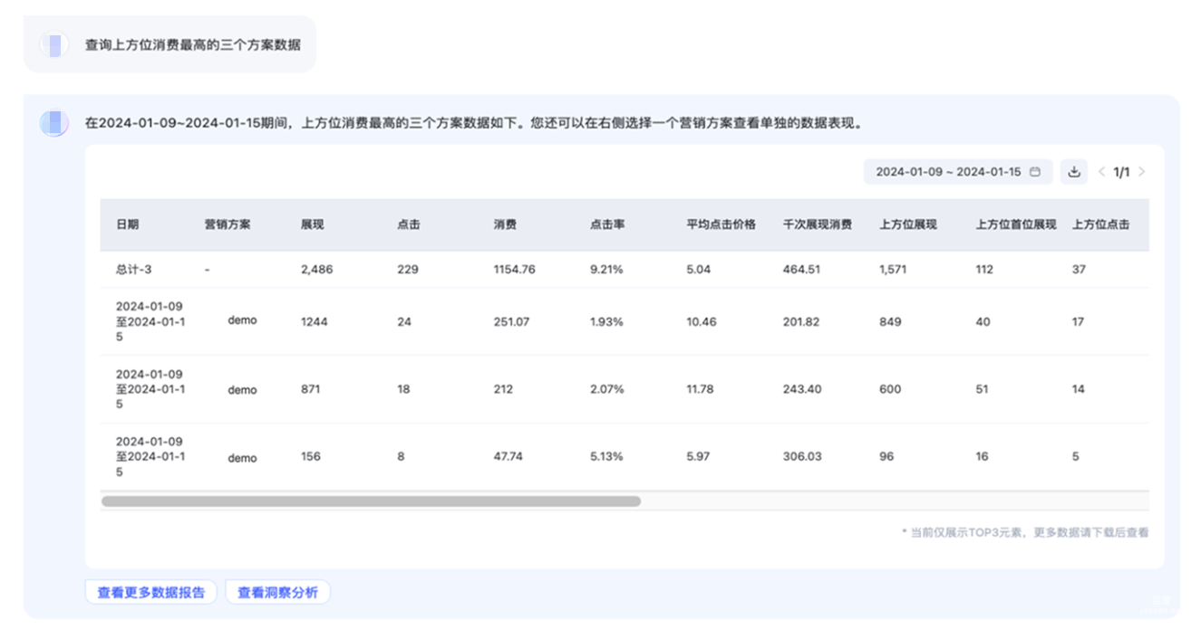 客戶現在可以通過以下指令查詢相關數據