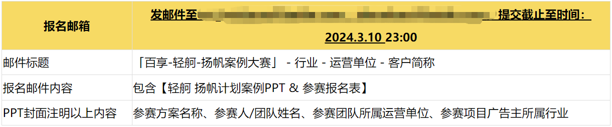 報名通路