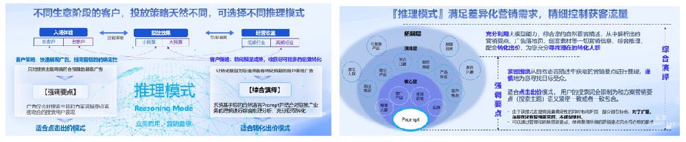 用戶可以根據營銷需要為投放方案選擇以下兩種推理模式