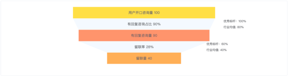 數(shù)據(jù)概覽
