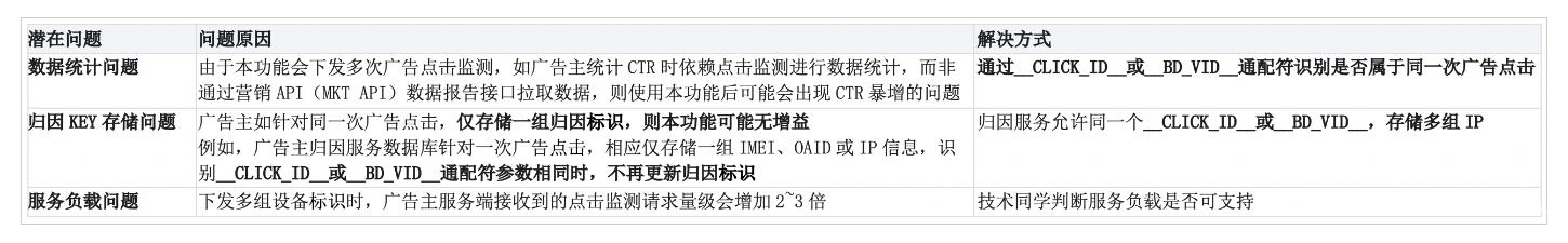 【適用對象】