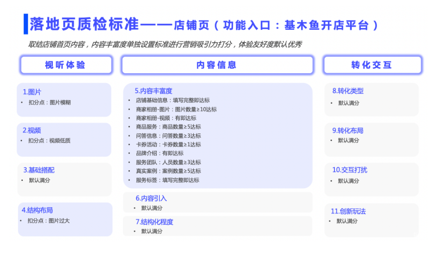 真實案例展示